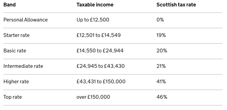 The UK Tax System Explained - FLiP