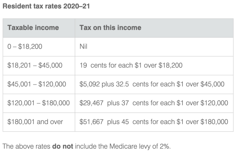 australian-tax-system-explained-flip