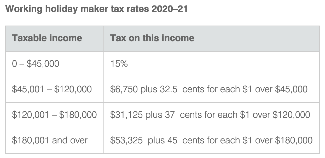 how-can-you-get-a-better-tax-return-consultant-in-australia