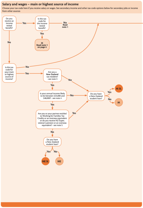 the-nz-tax-system-explained-flip