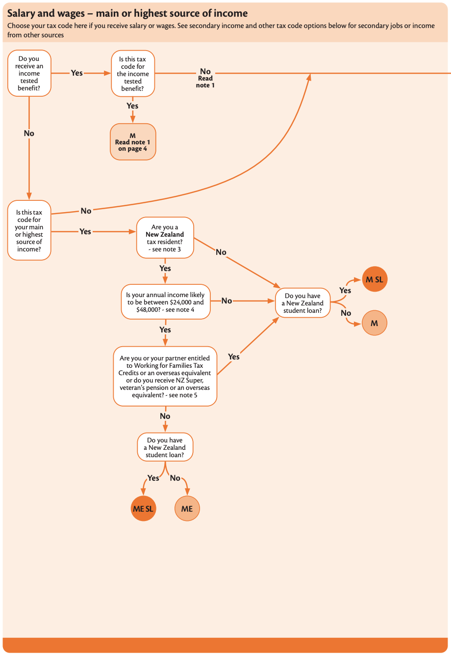 The nz tax system explained flip