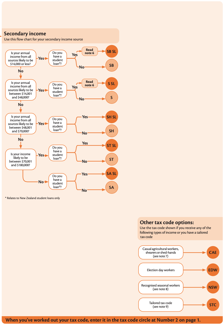 How To Find Your Tax Code Nz